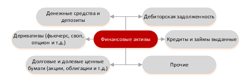 Секреты достижения финансовой независимости - уделите забвению платежей и избавьтесь от подписок