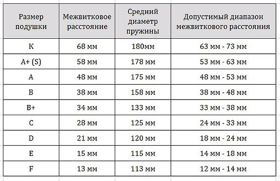 Как правильно выбрать автобафер для своего автомобиля - подходящий размер и его определение