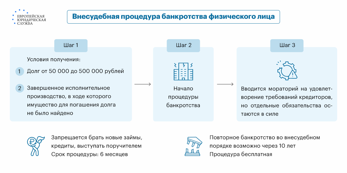 Полное руководство о возможностях и особенностях займа для физических лиц