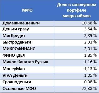 Способы получения срочных микрозаймов - руководство по оформлению неотложных финансовых решений