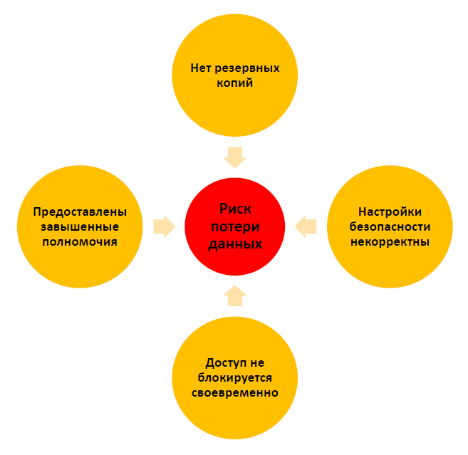 Как безопасно выбрать и использовать сервисы займов - основные возможности и потенциальные риски