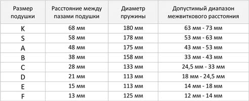 Советы по выбору верных размеров автобаферов. Наши советы помогут вам правильно подобрать размеры автобаферов на нашем сайте.