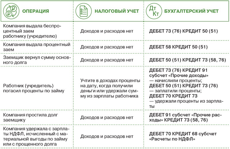 Методы оценки рисков при получении займа - рассмотрение процентных ставок и сумм платежей