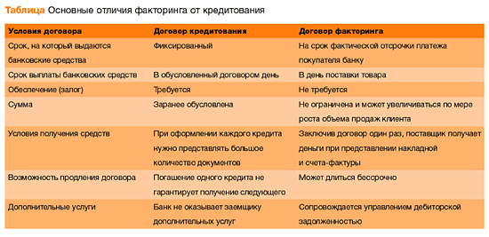 Особенности и возможности финансовой поддержки со стороны основателя - надежные и доступные способы финансирования