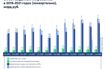 Увеличение популярности компаний микрозаймов - как это отражается на экономике и потребителях? Новости и аналитика