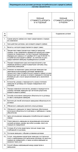 Получение займа посредством карты на год - выгода и комфорт с гарантированными условиями