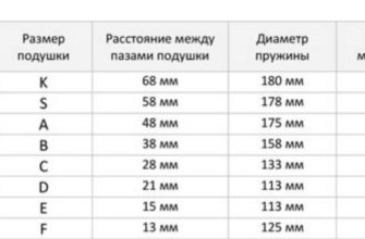 Выбор оптимального автобафера - подбор размеров в зависимости от модели автомобиля