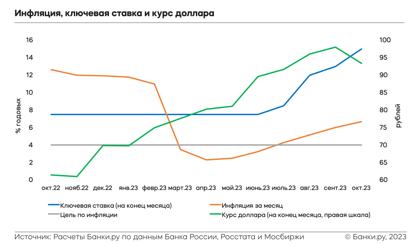 Что ожидает рынок займов на карту в 2024 году - прогнозы и перспективы