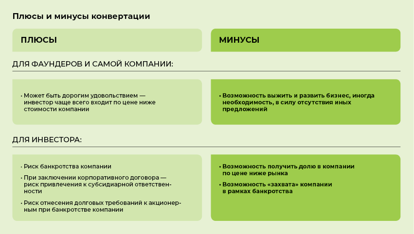 Важные аспекты для инвестора - перспективы и угрозы при использовании займа ценных бумаг