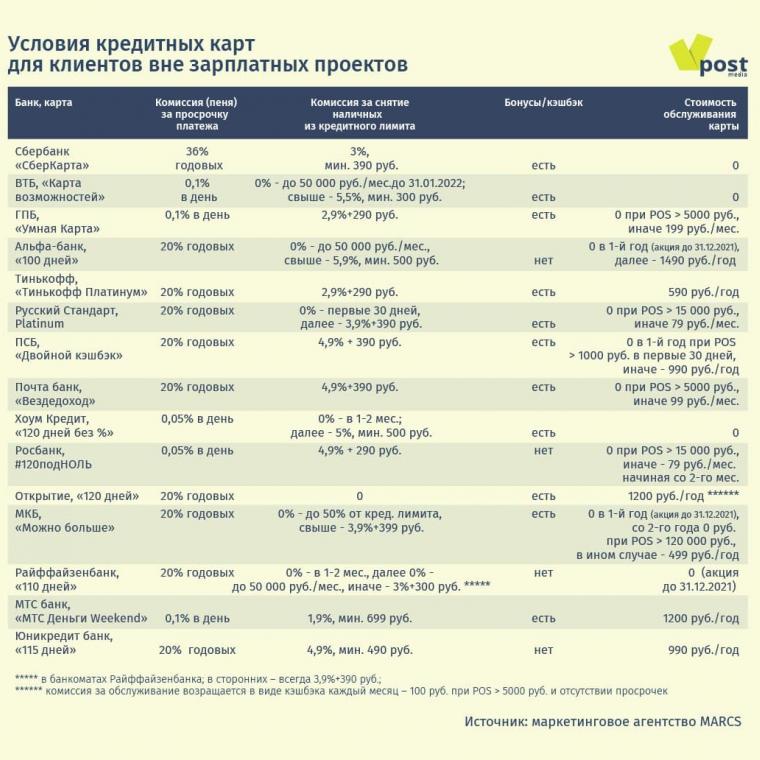 Займы без обмана - какая выгода для заемщика в этом предложении?