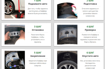 Подсказки и рекомендации по подбору оптимальных бамперных протекторов для вашего автомобиля