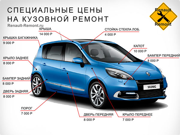 Почему необходимо обзавестись козырьком для второго поколения Renault Scenic - преимущество