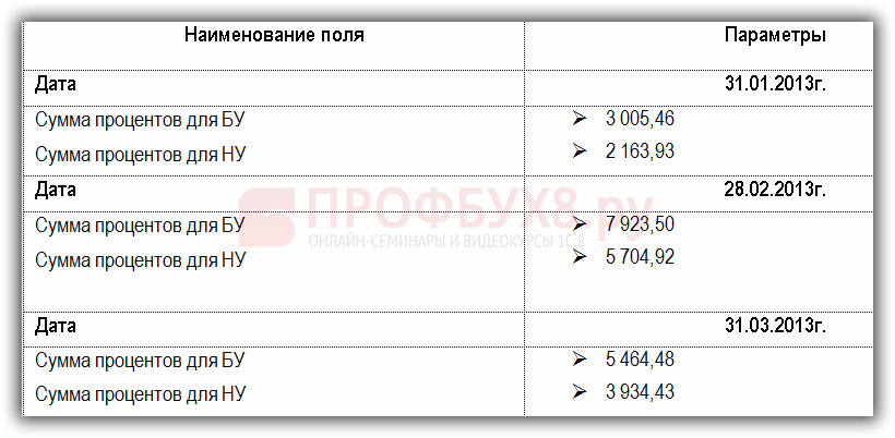 Расчет и оптимизация процентов по займу - как уменьшить затраты.