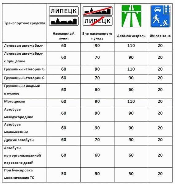 Как организовать безопасное и без проблем движение на дороге - рекомендации