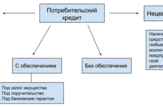 Изучаем основные моменты 353-ФЗ о предоставлении информации о потребительском кредите и займе