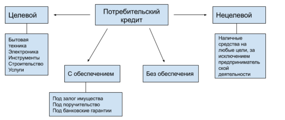 Изучаем основные моменты 353-ФЗ о предоставлении информации о потребительском кредите и займе