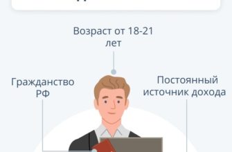 Важная информация оформления займа под залог - узнайте особенности