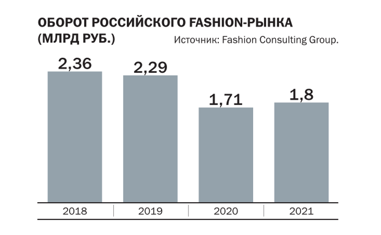 Новые перспективы и трудности