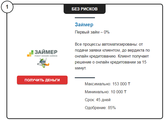 Как получить надежный займ без отказа на сумму 100 рублей уже сегодня