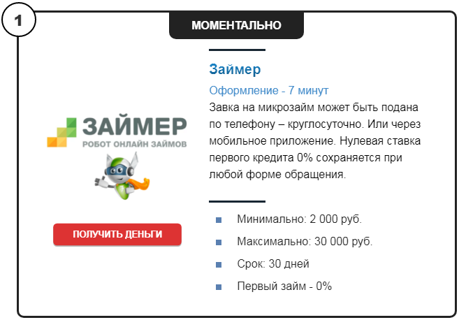 Как получить онлайн займ без лишних проверок - лучшие способы на карту