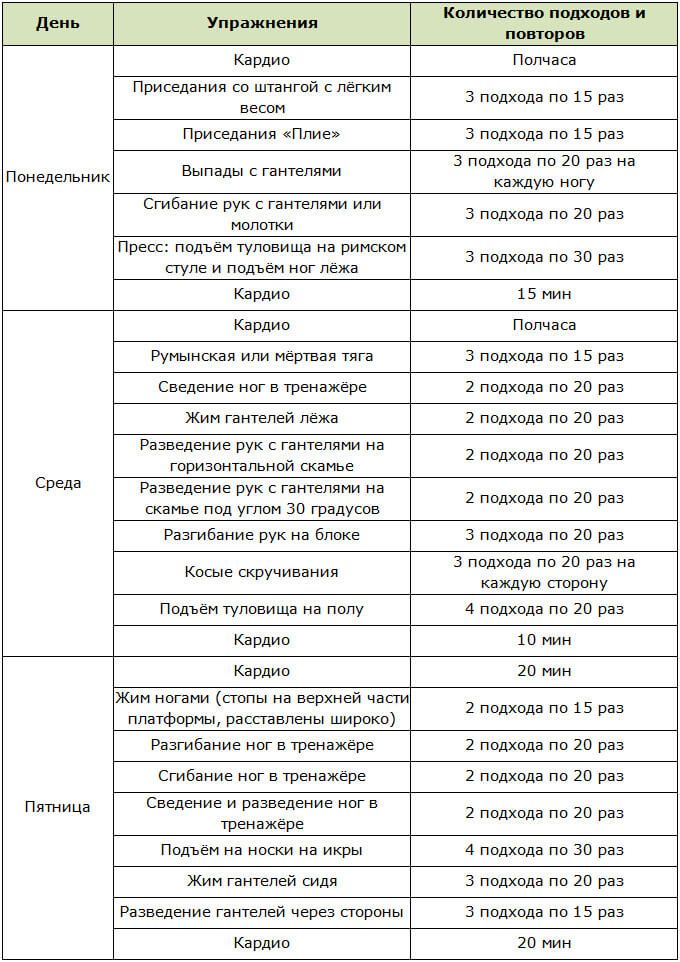 Эффективный план питания на месяц для похудения: скачать и достичь желаемых результатов