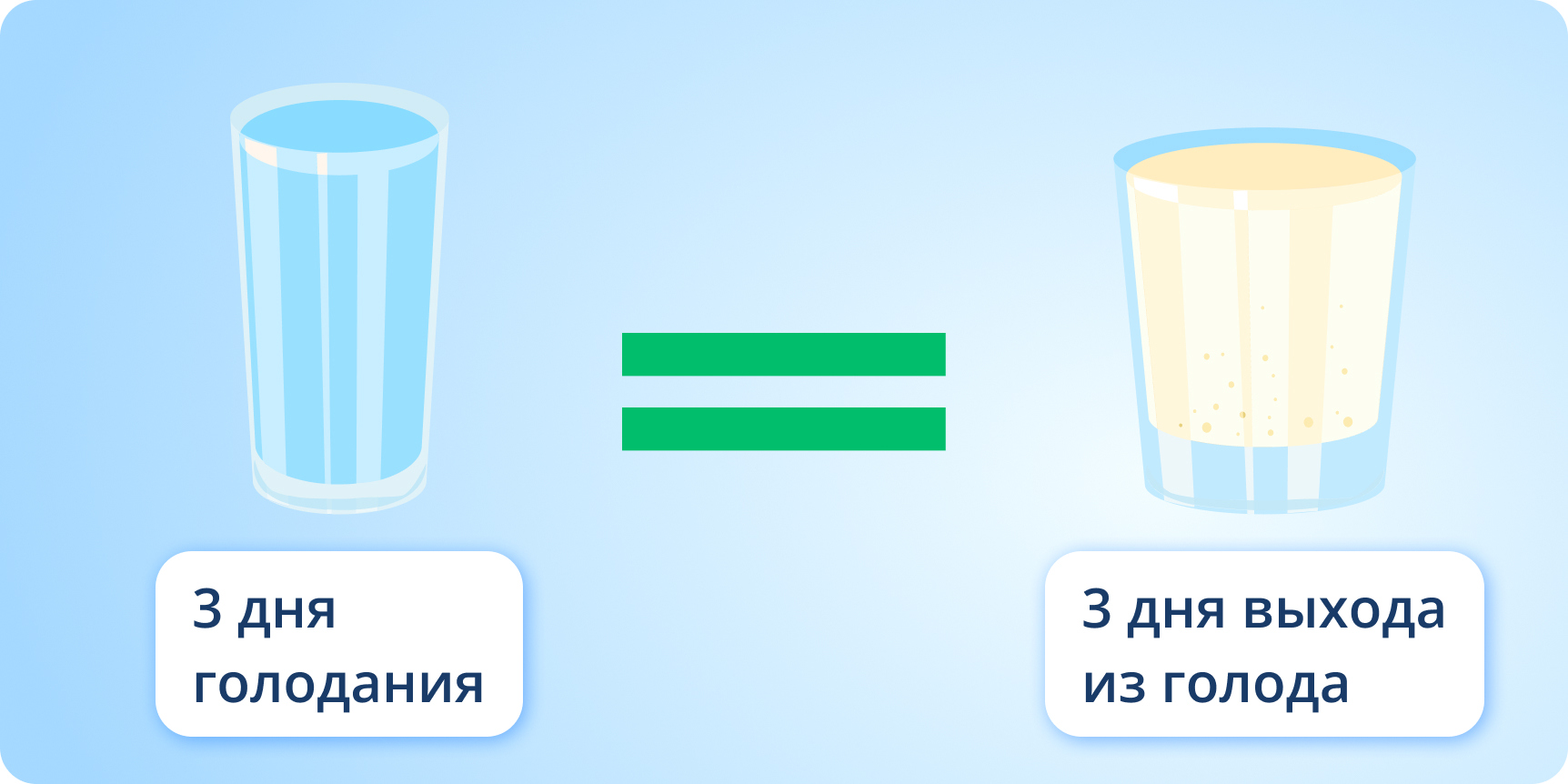 7-дневное голодание: эффективный план питания для восстановления организма