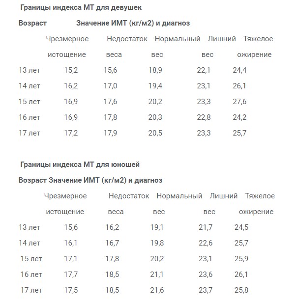 Эффективный план питания для мужчин: секреты похудения без ущерба для здоровья | Новый подход к сбалансированному рациону