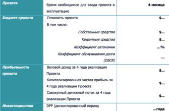 Бизнес-план кафе здорового питания: эффективные расчеты и перспективы успеха