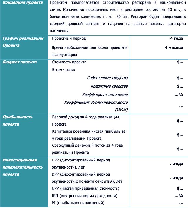 Бизнес-план кафе здорового питания: эффективные расчеты и перспективы успеха