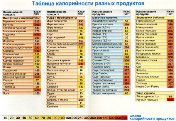 Бесплатный план питания на неделю: заботьтесь о своем здоровье без лишних затрат