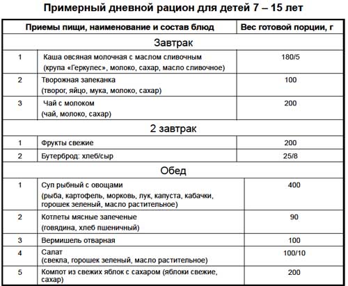 Бесплатный план питания: составьте свой идеальный рацион без затрат