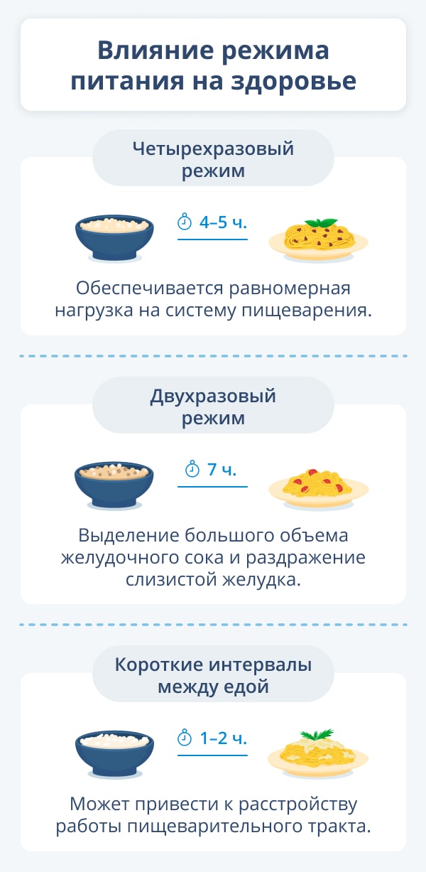 Эффективный план питания: как составить идеальный рацион для достижения желаемых результатов