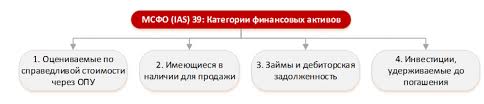 Микрокредит по ИИН: новый инструмент финансовой поддержки в России