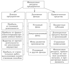 Спешное финансирование: почему быстрый доступ к финансовым ресурсам так важен