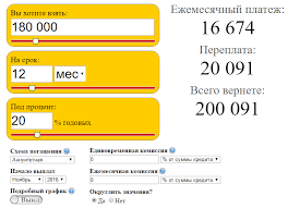 Оценка кредита с помощью онлайн-калькулятора: просто и точно