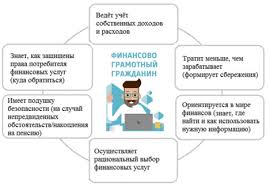 Ссуда 7: новый уровень доступности финансовых возможностей | Все