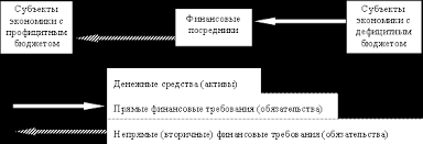 С Джи Мани Заем – эффективное решение финансовых трудностей быстро и удобно!