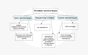 Упрощенная система кредитования: процентная ставка