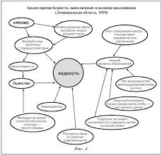 Становление бедного бездельника: причины и эффективные способы решения проблемы