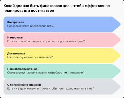 Секреты успешного займа: как достичь финансовых целей и избежать ловушек