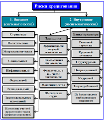 Кредиты в интернете: особенности и риски