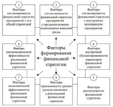 Эффективные стратегии привлечения капитала на год: современные подходы и методы