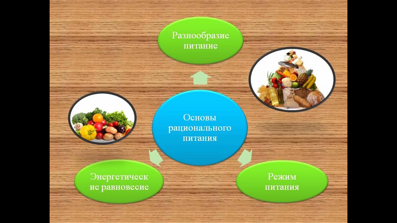 Основы правильного питания в 5 классе: план сказки для здоровья