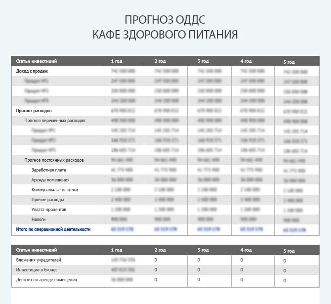 Бизнес-план кафе правильного питания: как создать успешное предприятие