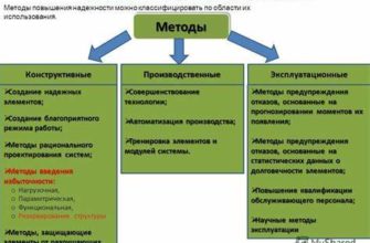 Манимен: честные услуги без накруток - гарантия качества и надежности