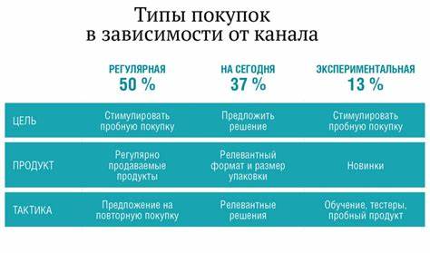 Выбивайтесь вперед: секреты эффективной коммуникации для создания уникального предложения