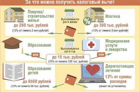 Неотразимые возможности финансирования: безотказные варианты для каждого