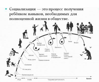 Манипуляция: условия развития и влияние на нас