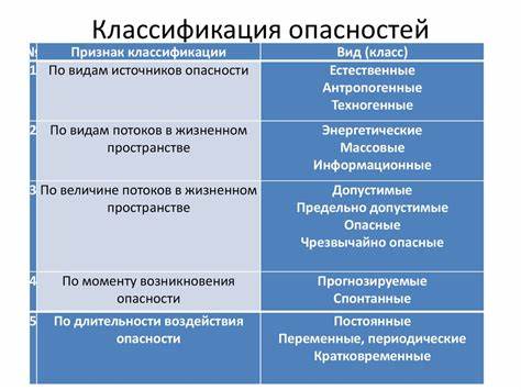 Безопасность в опасности: проблема без подтверждения личности при заимствованиях