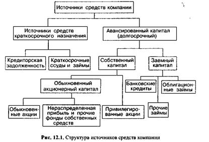 Инновационные методы финансирования: новые подходы и перспективы